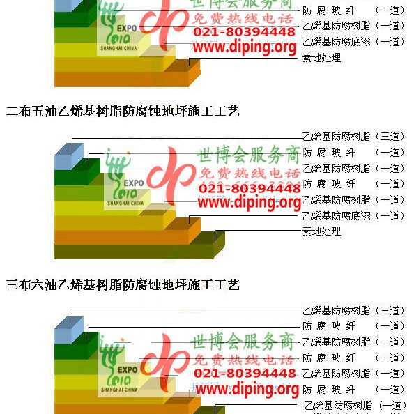 和县乙烯基防腐蚀地坪,乙烯基酯地坪,乙烯基酯防腐蚀地坪,乙烯基重防腐蚀地坪,乙烯基重防腐地坪,乙烯基重防腐自流平地坪产品图2